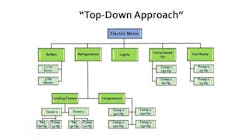 resizedimage600337-Top-Down-Approach resizedimage600337-Top-Down-Approach