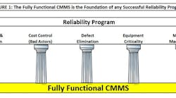 1661880923125 Cmms2 1661880923125 Cmms2