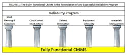 1661880923125 Cmms2 1661880923125 Cmms2