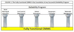 CMMS2 CMMS2