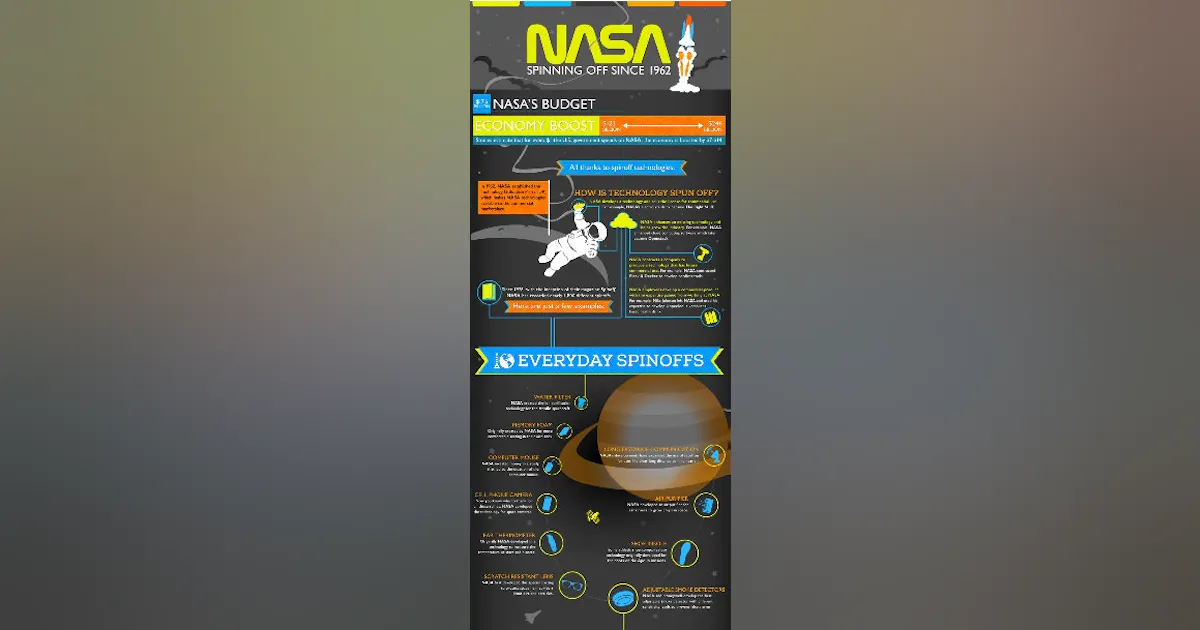 Infographic: How NASA is affecting technology throughout the country ...