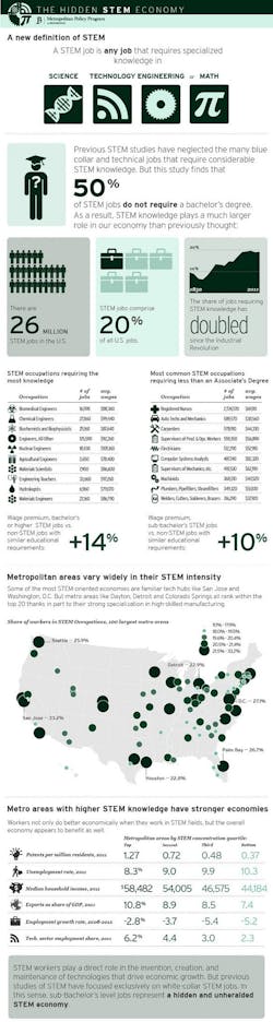 1661881018736 Truthofstemjobs 1661881018736 Truthofstemjobs