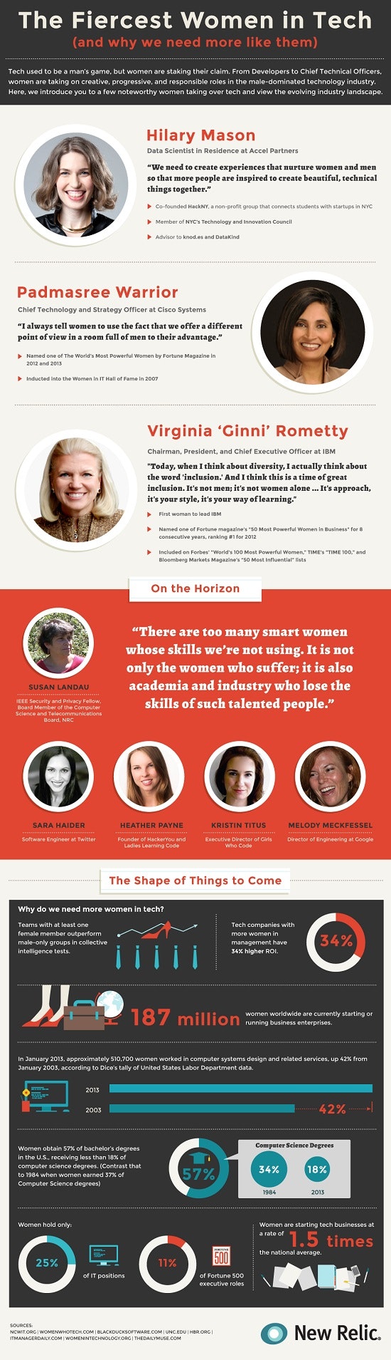 1661881022262 Jpegwomenintech