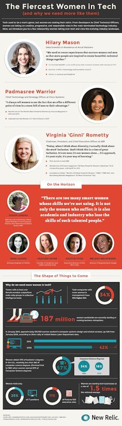 JPEG-women-in-tech JPEG-women-in-tech