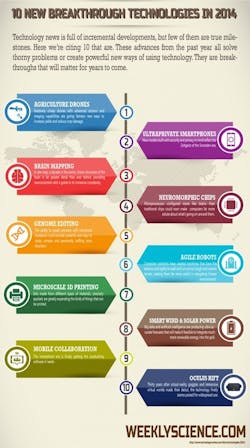 10-breakthrough-science-2014 10-breakthrough-science-2014