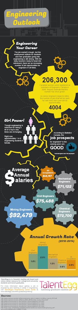 engineering-outlook engineering-outlook