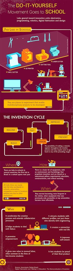Maker-movement Maker-movement