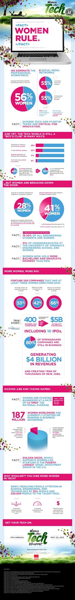 1661881072913 Womenwhotech 1661881072913 Womenwhotech