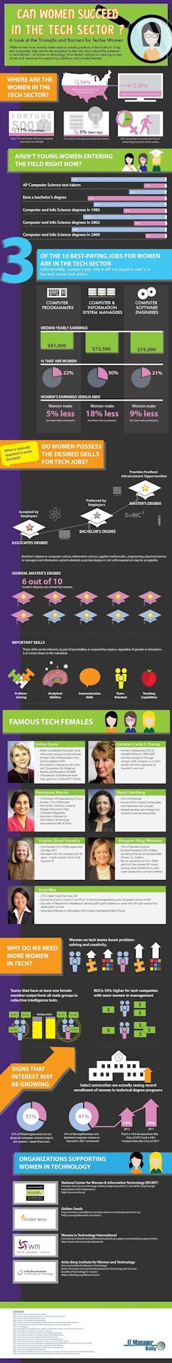 women-in-technology-infographic women-in-technology-infographic