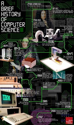 1661881080854 Abriefhistoryofcomputerscience 1661881080854 Abriefhistoryofcomputerscience