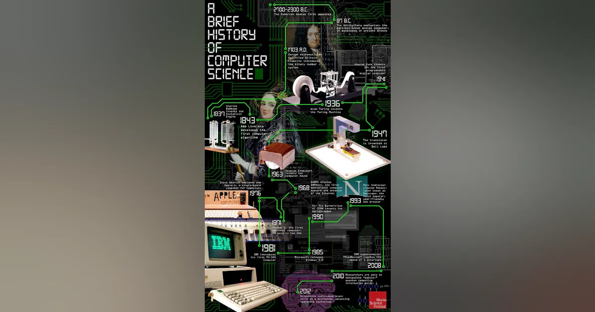 The history of Computer Science | Plant Services