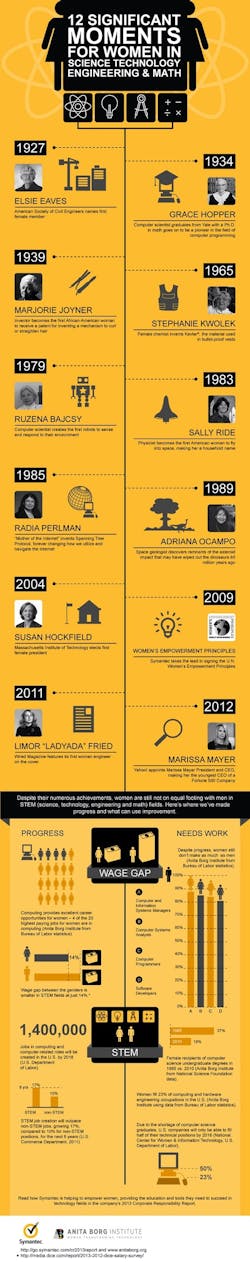 1661881088665 Adalovelacedayinfographic2013 1661881088665 Adalovelacedayinfographic2013