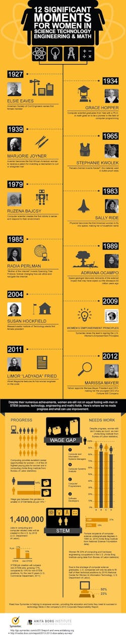 ada-lovelace-day-infographic-2013 ada-lovelace-day-infographic-2013