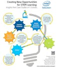 stem-insights-from-5-schools