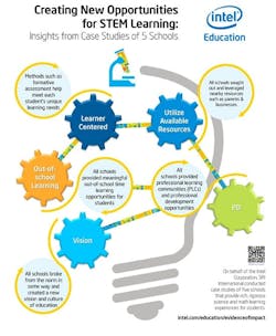 1661881098252 Steminsightsfrom5schools 1661881098252 Steminsightsfrom5schools
