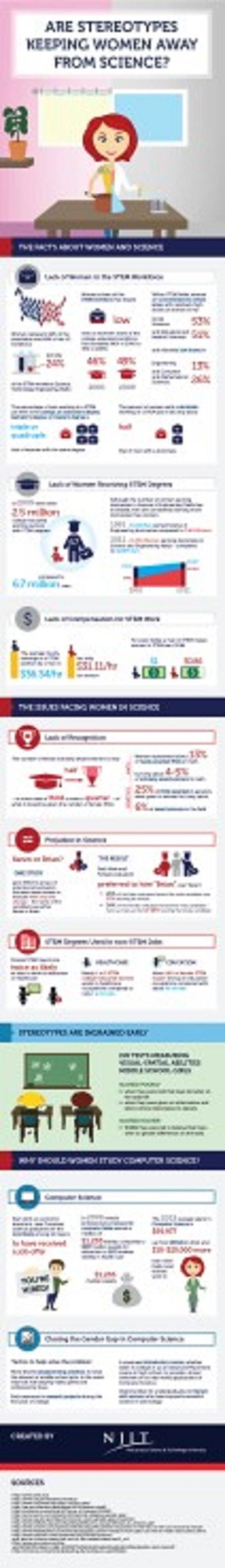 1661881111244 Womenstereotypes