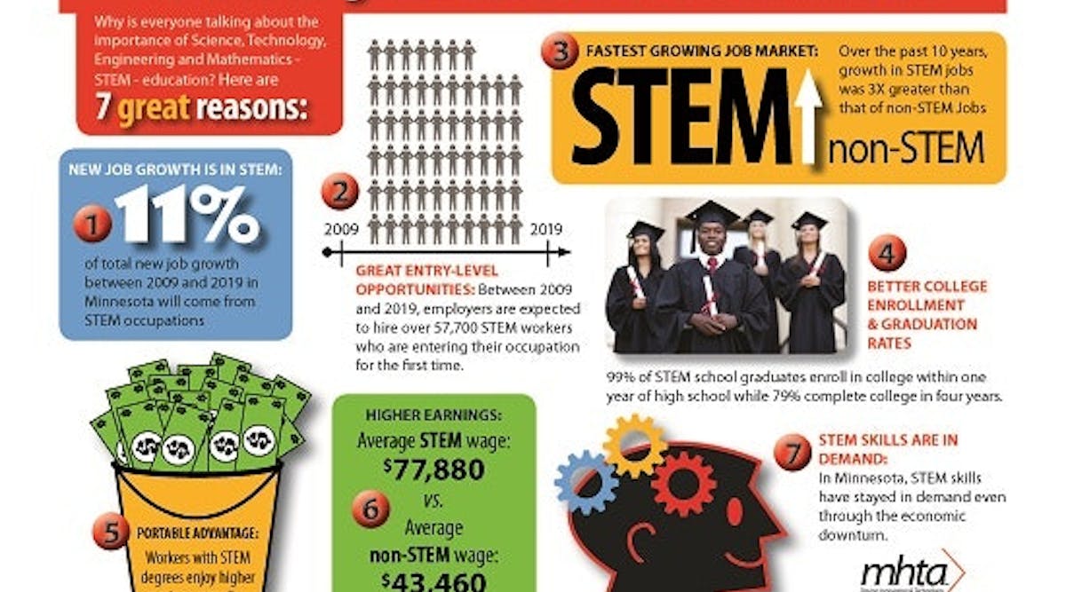 mhta-stem-infographic-2013-page-1