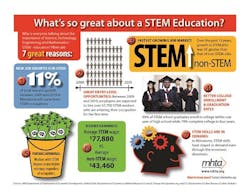 1661881122662 Mhtasteminfographic2013page1 1661881122662 Mhtasteminfographic2013page1