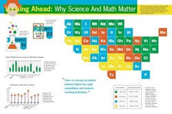 1661881125856 Steminfographicsposter 1661881125856 Steminfographicsposter