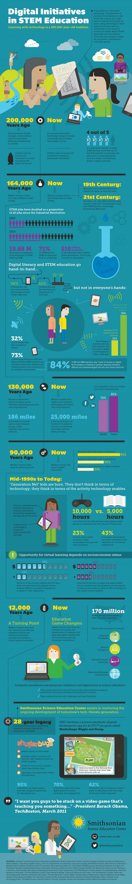 1661881127715 Learningwithtechnologyisanoldtraditioninfographic