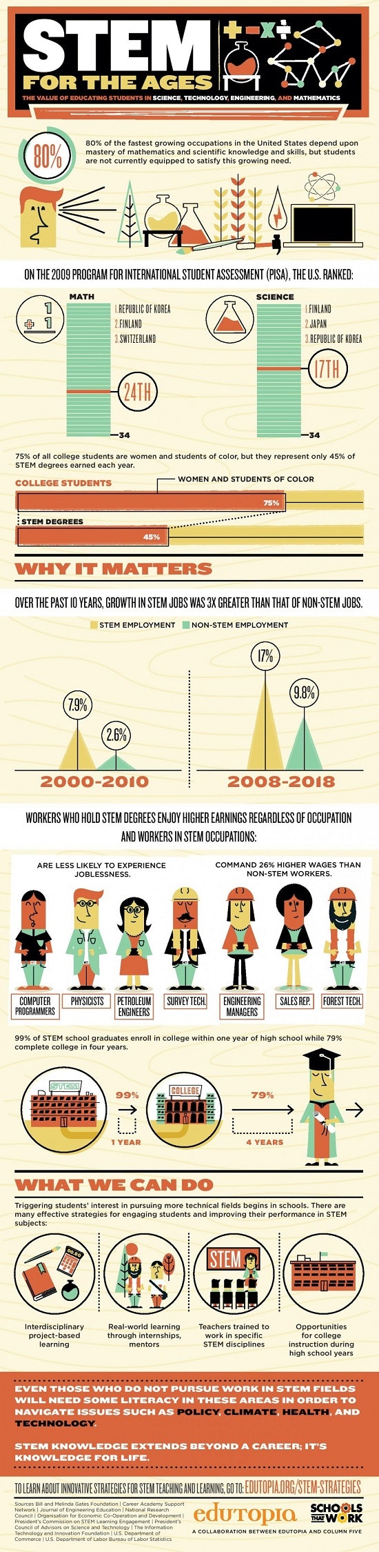 1661881130918 Thevalueofstemeducationinfographic11000x4092