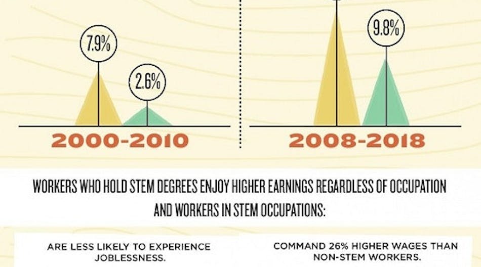 The-Value-of-STEM-Education-Infographic1-1000x4092