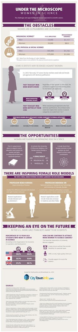 1661881137698 Womeninscience 1661881137698 Womeninscience