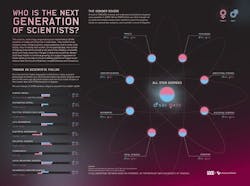 1661881143494 Whoisthenextgenerationofscientists 1661881143494 Whoisthenextgenerationofscientists