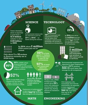 1661881153899 Steminfographic