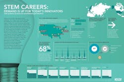 1661881162086 Infographicstemcareers 1661881162086 Infographicstemcareers