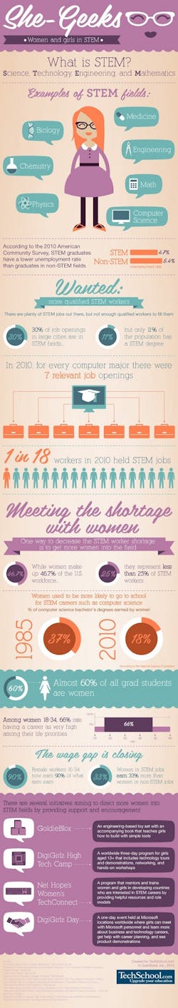 1661881170174 Shegeekinfographic 1661881170174 Shegeekinfographic