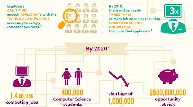 Why-the-US-STEM-Initiative-Shouldnt-Overlook-Computer-Science-Infographic