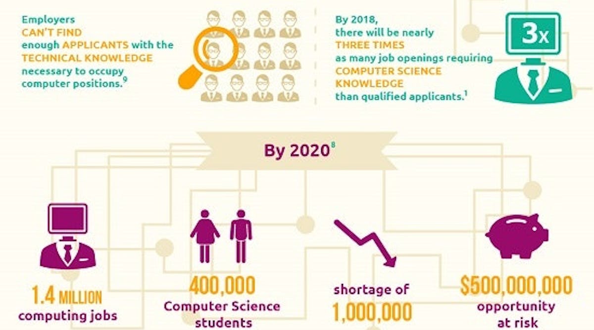 Why-the-US-STEM-Initiative-Shouldnt-Overlook-Computer-Science-Infographic