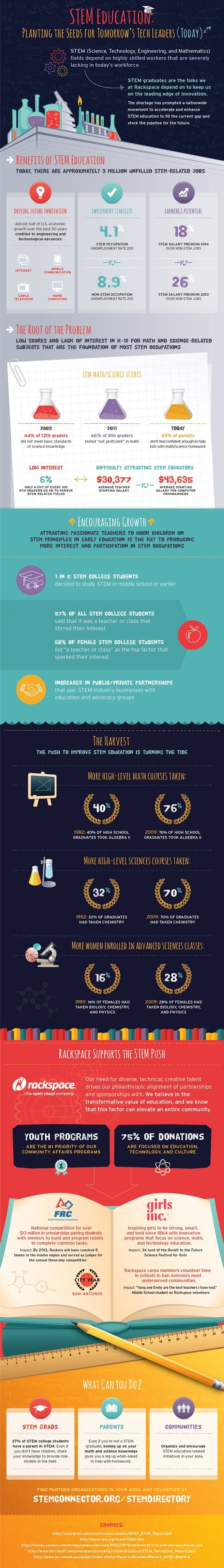 1661881185157 Stemrackspaceinfographic