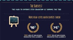 STEM-Rackspace-infographic