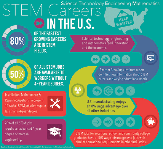 1661881187274 Steminfographic700