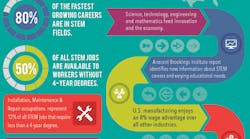 STEM-infographic-700