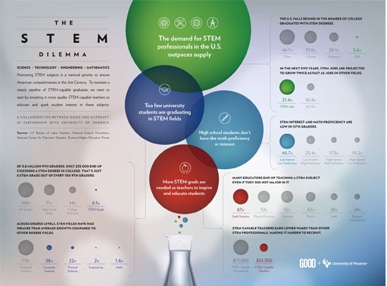 1661881202180 Thestemdilemma