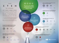 TheSTEMdilemma TheSTEMdilemma