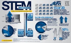 STEMjobs STEMjobs