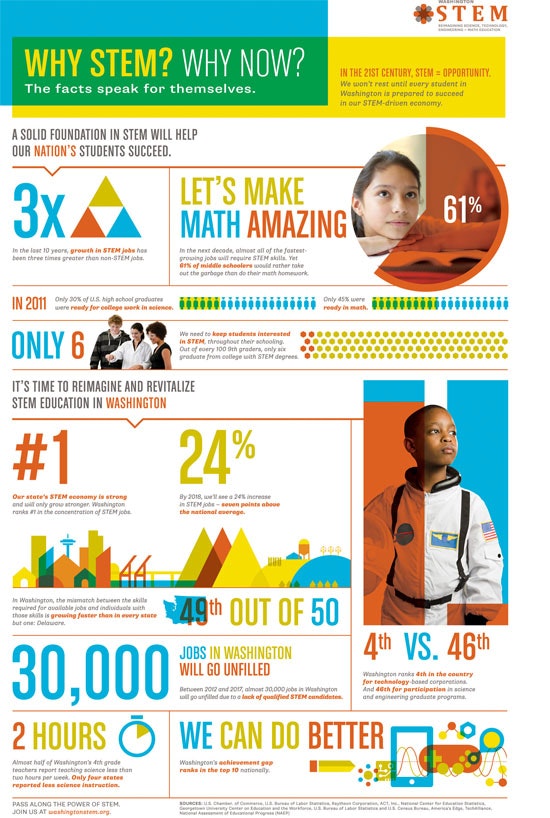 1661881207632 Whystemwhynow