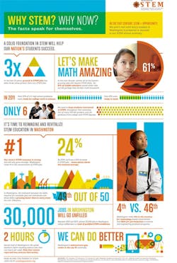 whystemwhynow whystemwhynow