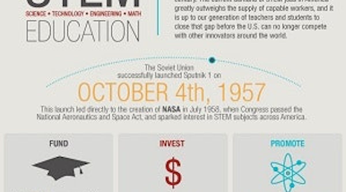 STEM-Infographic2-crop