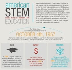 STEM-Infographic2-crop STEM-Infographic2-crop