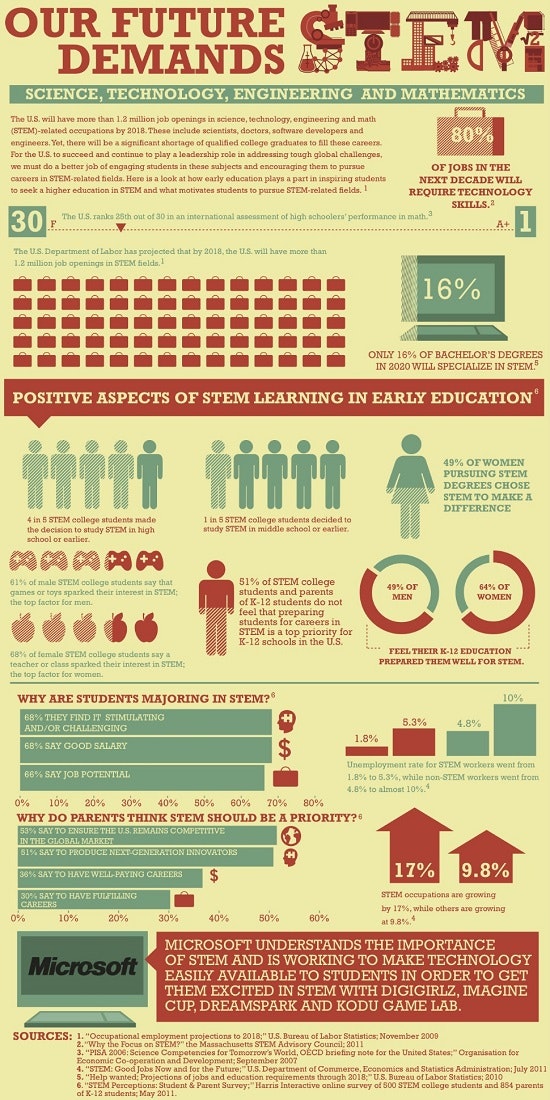 1661881230476 Steminfographic