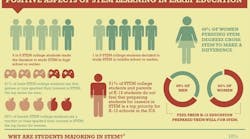 STEM-Infographic