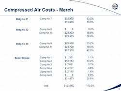 resizedimage600450-Comp-Air-Costs2 resizedimage600450-Comp-Air-Costs2