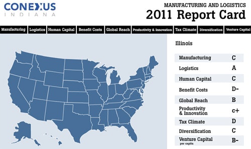 1661889506735 Manufacturing And Logistics National Report