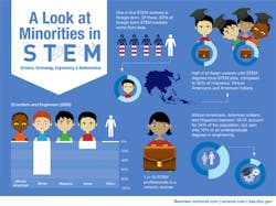 1662139697330 Infographicminoritiesinstem 1662139697330 Infographicminoritiesinstem