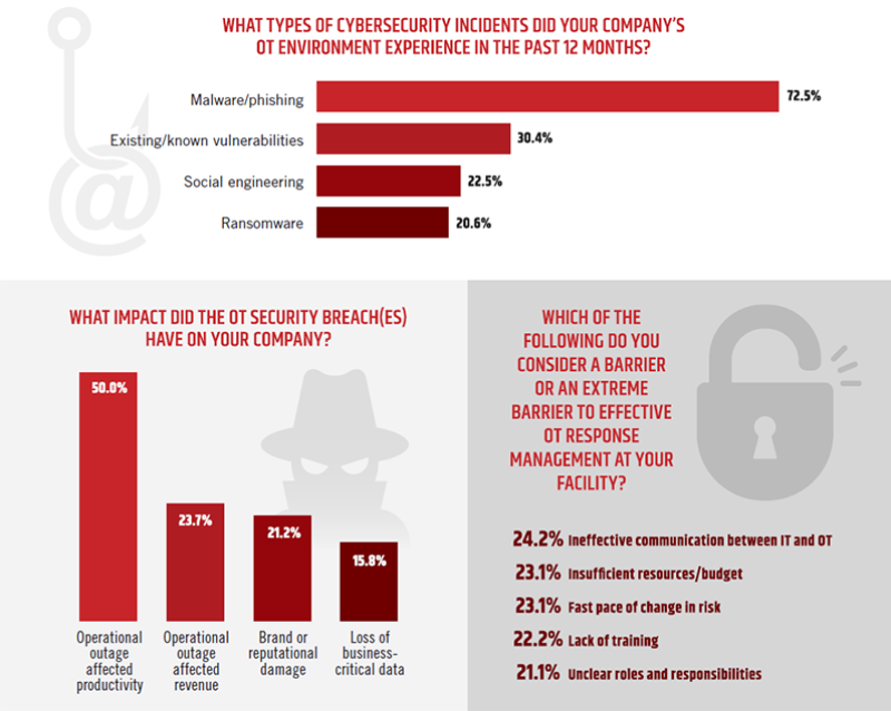 1663606589775 2208infographic2